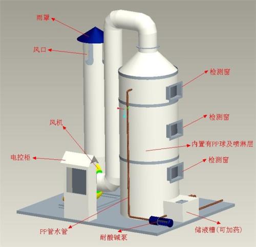 长沙废气治理